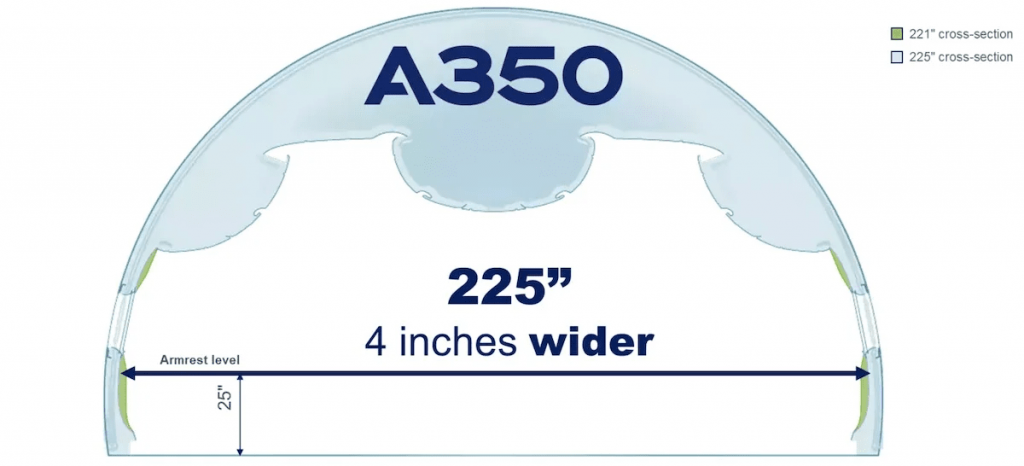 New Airbus A350 Cabin Standard