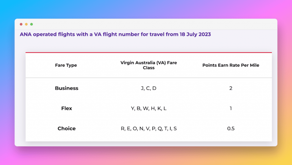 Virgin Australia ANA Codeshare