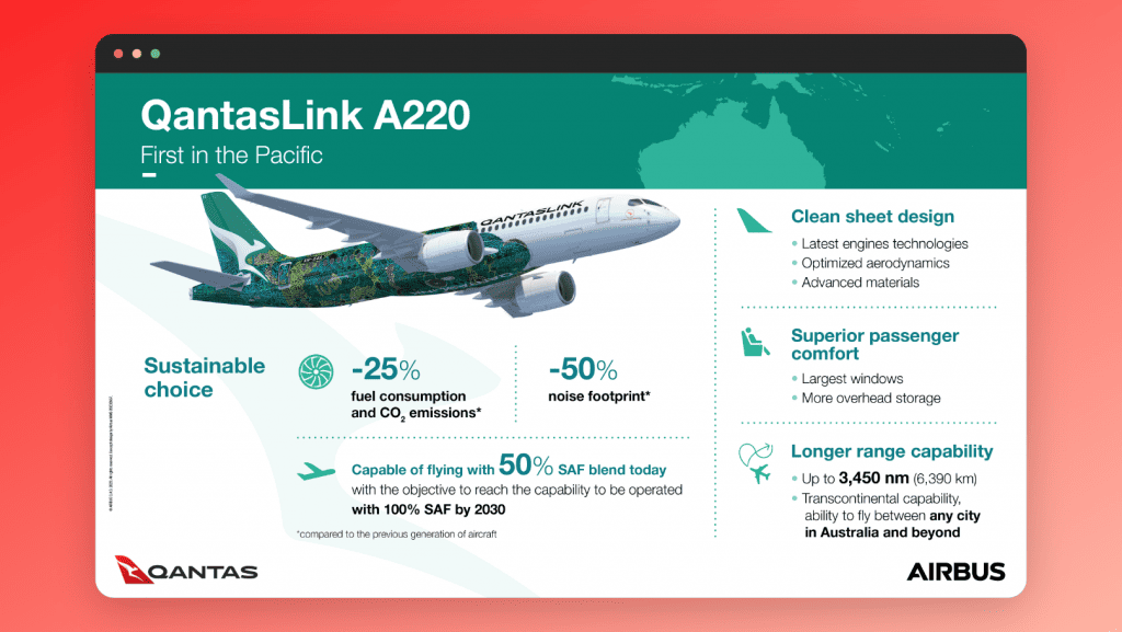 QantasLink A220 Infographic