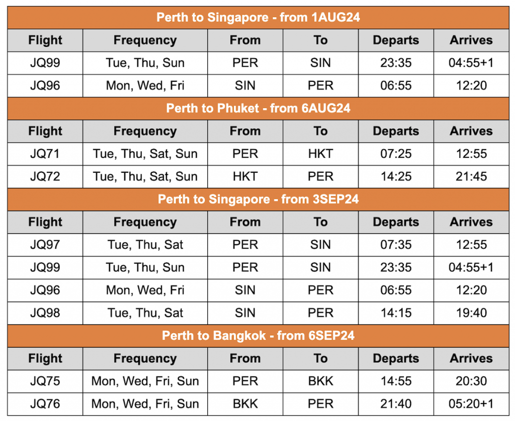 Jetstar Schedule New Perth International Routes
