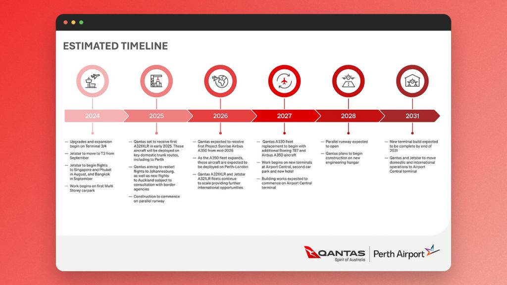 Timeline For Qantas New Terminal At Perth Airport