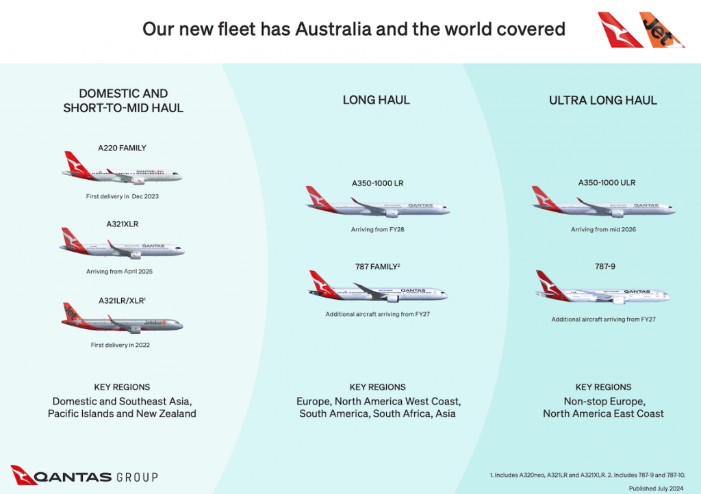 Qantas Fleet Renewal Aircraft Destinations