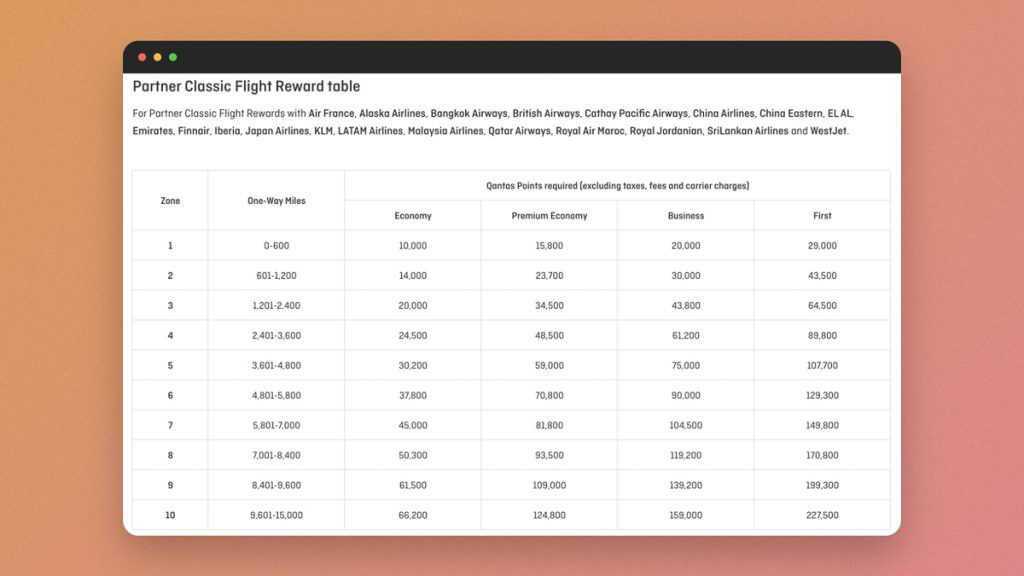 Qantas Partner Classic Flight Reward table